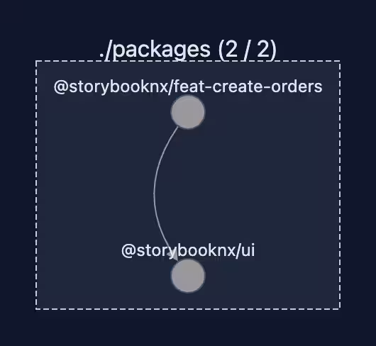 Project graph showing Storybook library depending on UI library